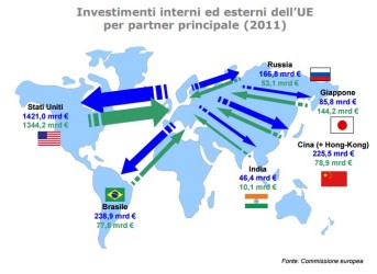 Investimenti_UE